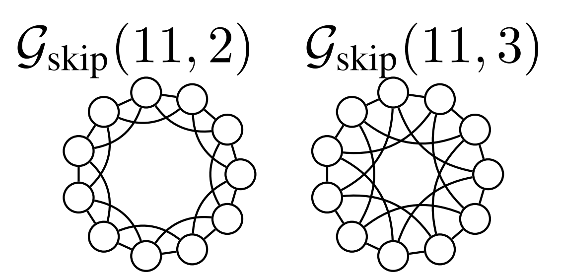 CSL图示例