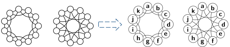 relational pooling